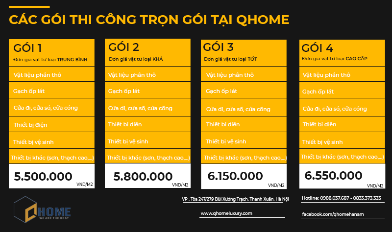 don-gia-thi-cong-tron-goi-tai-ha-noi