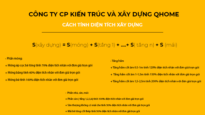 tinh-dien-tich-xay-dung