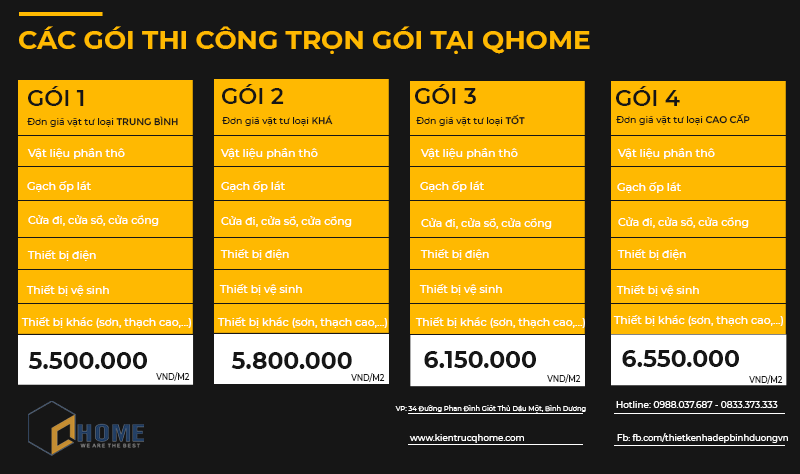 don gia thi cong tron goi tai qhome