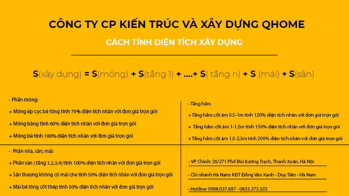 tinh-dien-tich-xay-dung